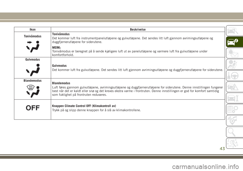JEEP CHEROKEE 2018  Drift- og vedlikeholdshåndbok (in Norwegian) Ikon Beskrivelse
Tonivåmodus
Tonivåmodus
Det kommer luft fra instrumentpanelutløpene og gulvutløpene. Det sendes litt luft gjennom avrimingsutløpene og
duggfjernerutløpene for siderutene.
MERK:
