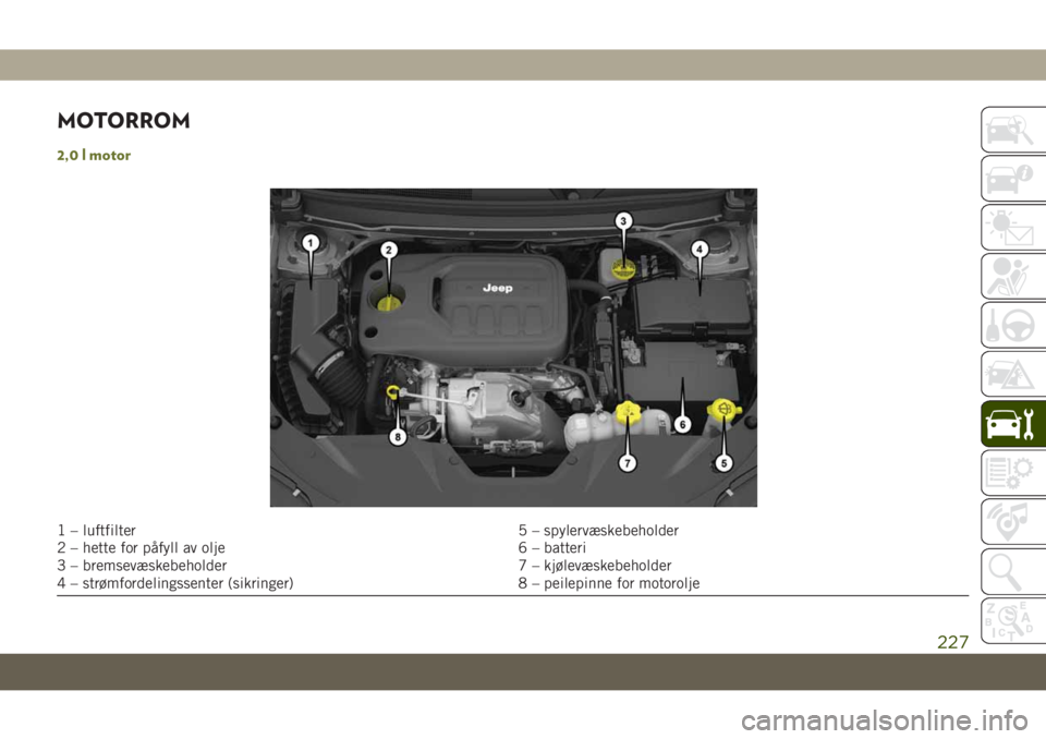 JEEP CHEROKEE 2019 Drift- og vedlikeholdshåndbok (in Norwegian) MOTORROM
2,0 l motor
1 – luftfilter 5 – spylervæskebeholder
2 – hette for påfyll av olje 6 – batteri
3 – bremsevæskebeholder 7 – kjølevæskebeholder
4 – strømfordelingssenter (sikri JEEP CHEROKEE 2019 Drift- og vedlikeholdshåndbok (in Norwegian) MOTORROM
2,0 l motor
1 – luftfilter 5 – spylervæskebeholder
2 – hette for påfyll av olje 6 – batteri
3 – bremsevæskebeholder 7 – kjølevæskebeholder
4 – strømfordelingssenter (sikri