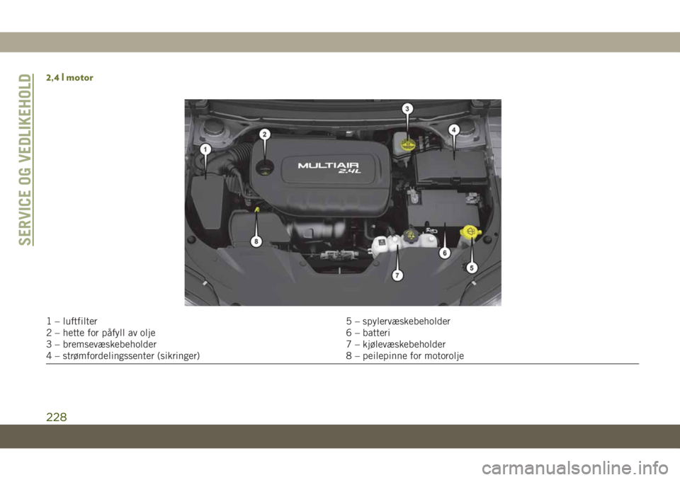 JEEP CHEROKEE 2019 Drift- og vedlikeholdshåndbok (in Norwegian) 2,4 l motor
1 – luftfilter 5 – spylervæskebeholder
2 – hette for påfyll av olje 6 – batteri
3 – bremsevæskebeholder 7 – kjølevæskebeholder
4 – strømfordelingssenter (sikringer) 8 â JEEP CHEROKEE 2019 Drift- og vedlikeholdshÃ¥ndbok (in Norwegian) 2,4 l motor
1 – luftfilter 5 – spylervæskebeholder
2 – hette for påfyll av olje 6 – batteri
3 – bremsevæskebeholder 7 – kjølevæskebeholder
4 – strømfordelingssenter (sikringer) 8 â