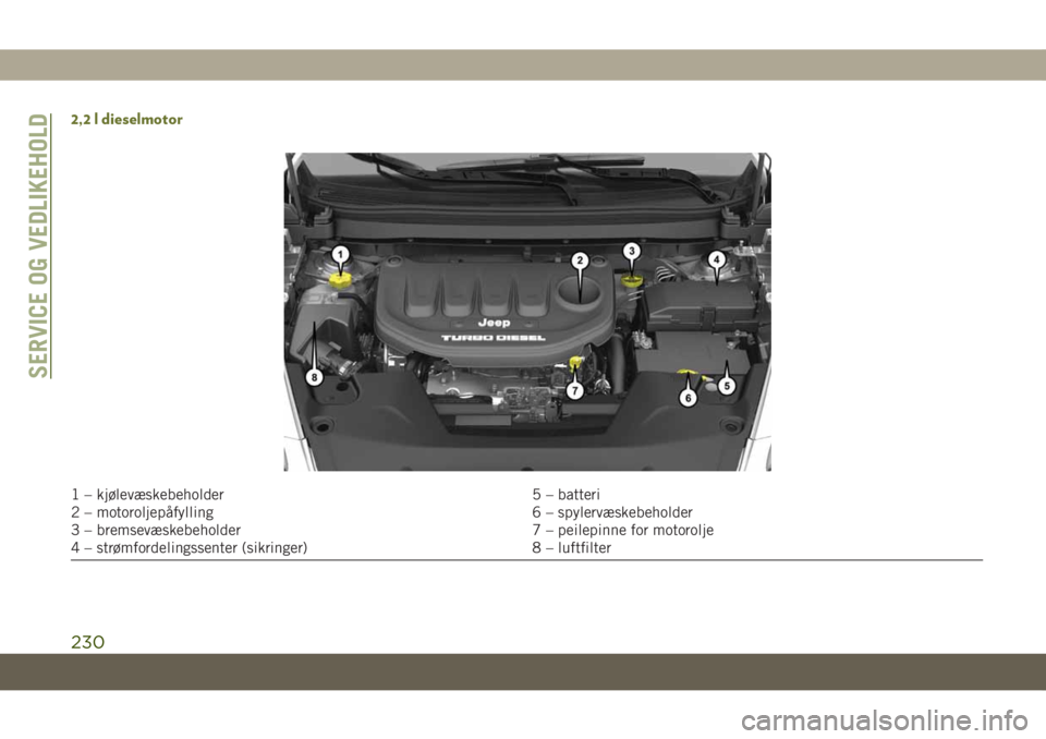 JEEP CHEROKEE 2019 Drift- og vedlikeholdshåndbok (in Norwegian) 2,2 l dieselmotor
1 – kjølevæskebeholder 5 – batteri
2 – motoroljepåfylling 6 – spylervæskebeholder
3 – bremsevæskebeholder 7 – peilepinne for motorolje
4 – strømfordelingssenter ( JEEP CHEROKEE 2019 Drift- og vedlikeholdshåndbok (in Norwegian) 2,2 l dieselmotor
1 – kjølevæskebeholder 5 – batteri
2 – motoroljepåfylling 6 – spylervæskebeholder
3 – bremsevæskebeholder 7 – peilepinne for motorolje
4 – strømfordelingssenter (