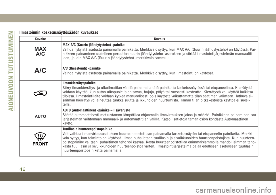 JEEP CHEROKEE 2019  Käyttö- ja huolto-ohjekirja (in in Finnish) Ilmastoinnin kosketusnäyttösäädön kuvaukset
KuvakeKuvaus
MAX A/C (Suurin jäähdytysteho) -painike
Vaihda nykyistä asetusta painamalla painiketta. Merkkivalo syttyy, kun MAX A/C (Suurin jäähdy