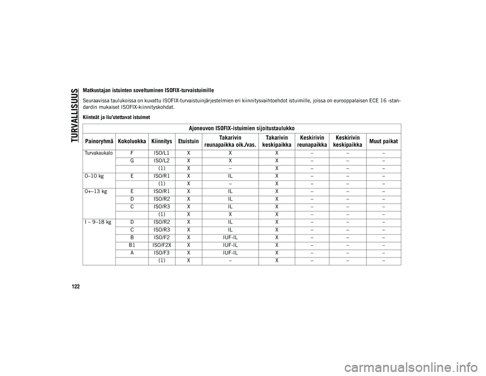JEEP CHEROKEE 2021  Käyttö- ja huolto-ohjekirja (in in Finnish) TURVALLISUUS
122
Matkustajan istuinten soveltuminen ISOFIX-turvaistuimille
Seuraavissa taulukoissa on kuvattu ISOFIX-turvaistuinjärjestelmien eri kiinnitysvaihtoehdot istuimille, joissa on eurooppala