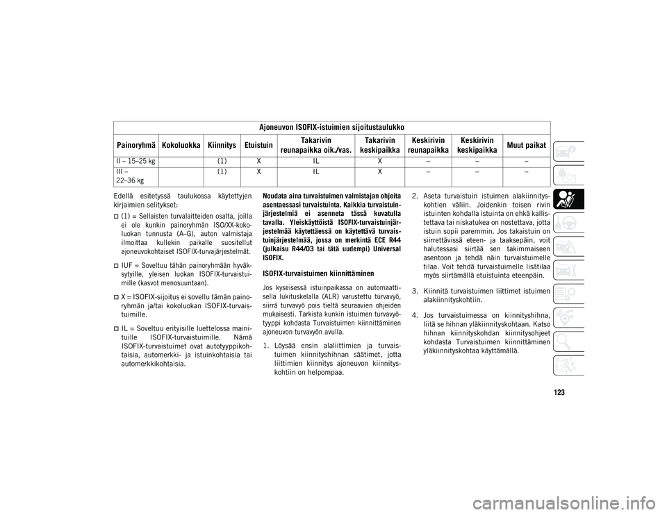 JEEP CHEROKEE 2021  Käyttö- ja huolto-ohjekirja (in in Finnish) 123
Edellä  esitetyssä  taulukossa  käytettyjen
kirjaimien selitykset:

(1)  =  Sellaisten  turvalaitteiden  osalta,  joilla
ei  ole  kunkin  painoryhmän  ISO/XX-koko-
luokan  tunnusta  (A–G)