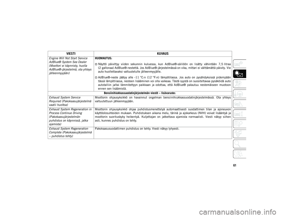 JEEP CHEROKEE 2021  Käyttö- ja huolto-ohjekirja (in in Finnish) 61
Engine Will Not Start Service 
AdBlue® System See Dealer 
(Moottori ei käynnisty, huolla 
AdBlue®-järjestelmä, ota yhteys 
jälleenmyyjään)HUOMAUTUS:
Näyttö  päivittyy  viiden  sekunni