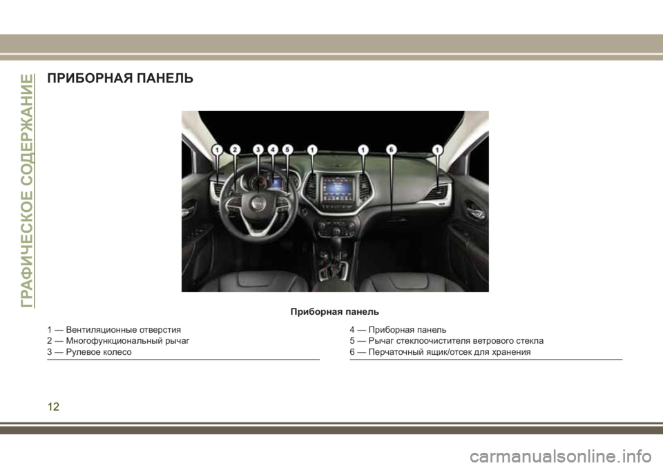 JEEP CHEROKEE 2018 Руководство по эксплуатации и техобслуживанию (in Russian) ПРИБОРНАЯ ПАНЕЛЬ
Приборная панель
1 — Вентиляционные отверстия
2 — Многофункциональный рычаг
3 — Рулевое ко JEEP CHEROKEE 2018 Руководство по эксплуатации и техобслуживанию (in Russian) ПРИБОРНАЯ ПАНЕЛЬ
Приборная панель
1 — Вентиляционные отверстия
2 — Многофункциональный рычаг
3 — Рулевое ко