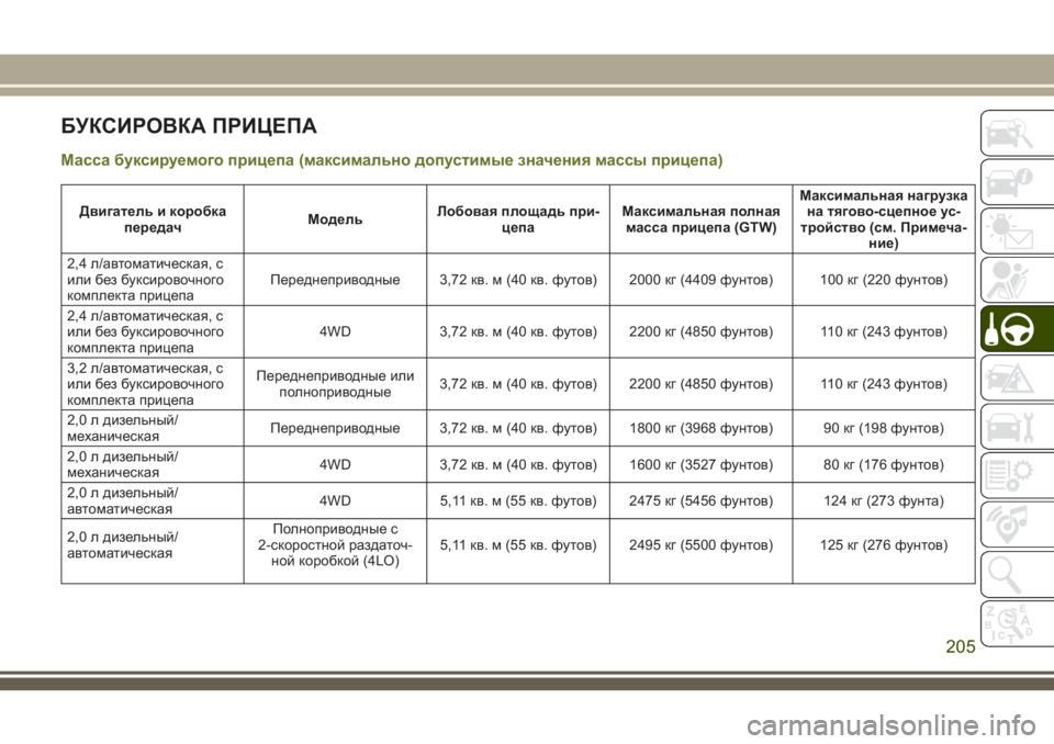 JEEP CHEROKEE 2018  Руководство по эксплуатации и техобслуживанию (in Russian) БУКСИРОВКА ПРИЦЕПА
Масса буксируемогоприцепа (максимально допустимые значения массы прицепа)
Двигатель и к
