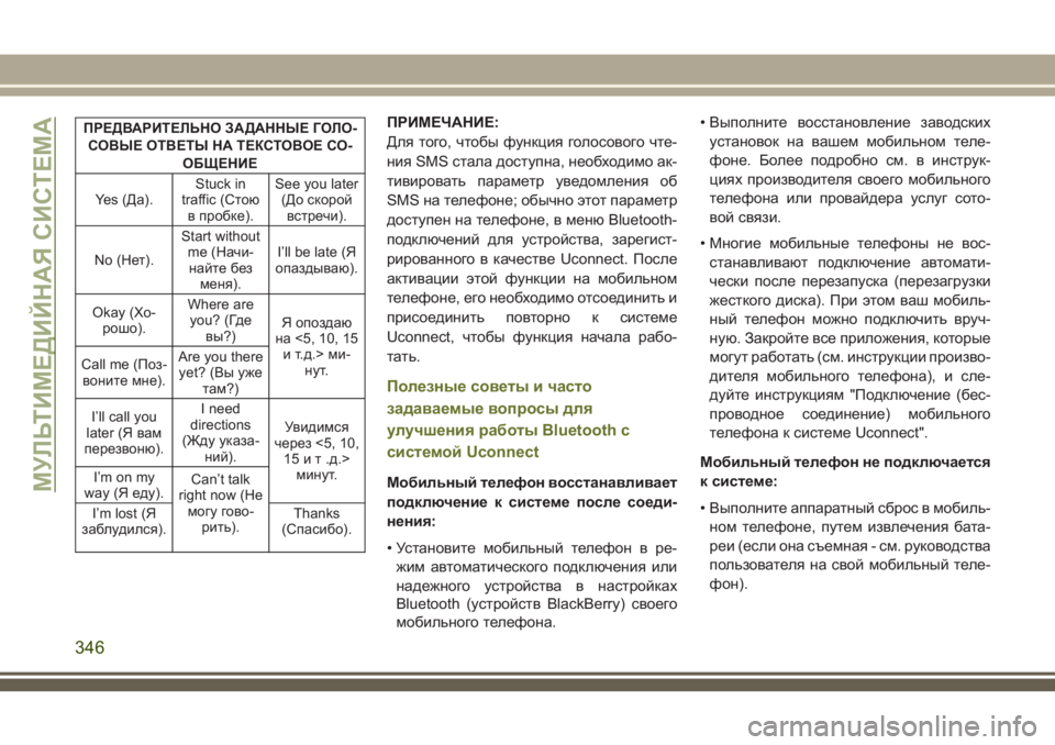 JEEP CHEROKEE 2018 Руководство по эксплуатации и техобслуживанию (in Russian) ПРЕДВАРИТЕЛЬНО ЗАДАННЫЕ ГОЛО-
СОВЫЕ ОТВЕТЫ НА ТЕКСТОВОЕ СО-
ОБЩЕНИЕ
Yes (Да).Stuck in
traffic (Стою
в пробке).See you later
(До JEEP CHEROKEE 2018 Руководство по эксплуатации и техобслуживанию (in Russian) ПРЕДВАРИТЕЛЬНО ЗАДАННЫЕ ГОЛО-
СОВЫЕ ОТВЕТЫ НА ТЕКСТОВОЕ СО-
ОБЩЕНИЕ
Yes (Да).Stuck in
traffic (Стою
в пробке).See you later
(До