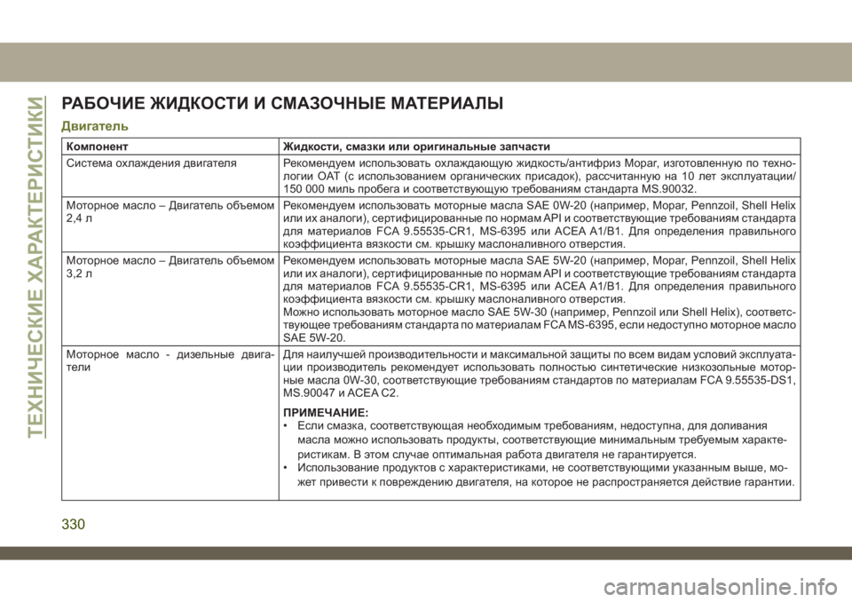 JEEP CHEROKEE 2019  Руководство по эксплуатации и техобслуживанию (in Russian) РАБОЧИЕ ЖИДКОСТИ И СМАЗОЧНЫЕ МАТЕРИАЛЫ
Двигатель
Компонент Жидкости, смазки или оригинальные запчасти
Сист�