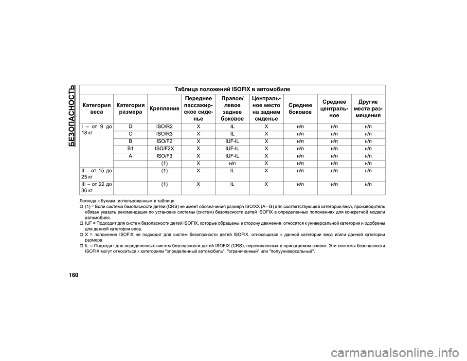 JEEP CHEROKEE 2020  Руководство по эксплуатации и техобслуживанию (in Russian) 
БЕЗОПАСНОСТЬ

160
Легенда к буквам, использованным в таблице:(1) = Если система безопасности детей (CRS) не имеет