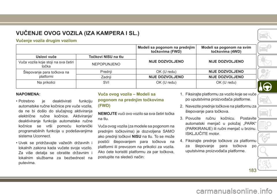 JEEP CHEROKEE 2018 Knjižica za upotrebu i održavanje (in Serbian) VUČENJE OVOG VOZILA (IZA KAMPERA I SL.)
Vučenje vozila drugim vozilom
Modeli sa pogonom na prednjim
točkovima (FWD)Modeli sa pogonom na svim
točkovima (4WD)
Uslovi vuče Točkovi NISU na tlu
NIJE JEEP CHEROKEE 2018 Knjižica za upotrebu i održavanje (in Serbian) VUČENJE OVOG VOZILA (IZA KAMPERA I SL.)
Vučenje vozila drugim vozilom
Modeli sa pogonom na prednjim
točkovima (FWD)Modeli sa pogonom na svim
točkovima (4WD)
Uslovi vuče Točkovi NISU na tlu
NIJE