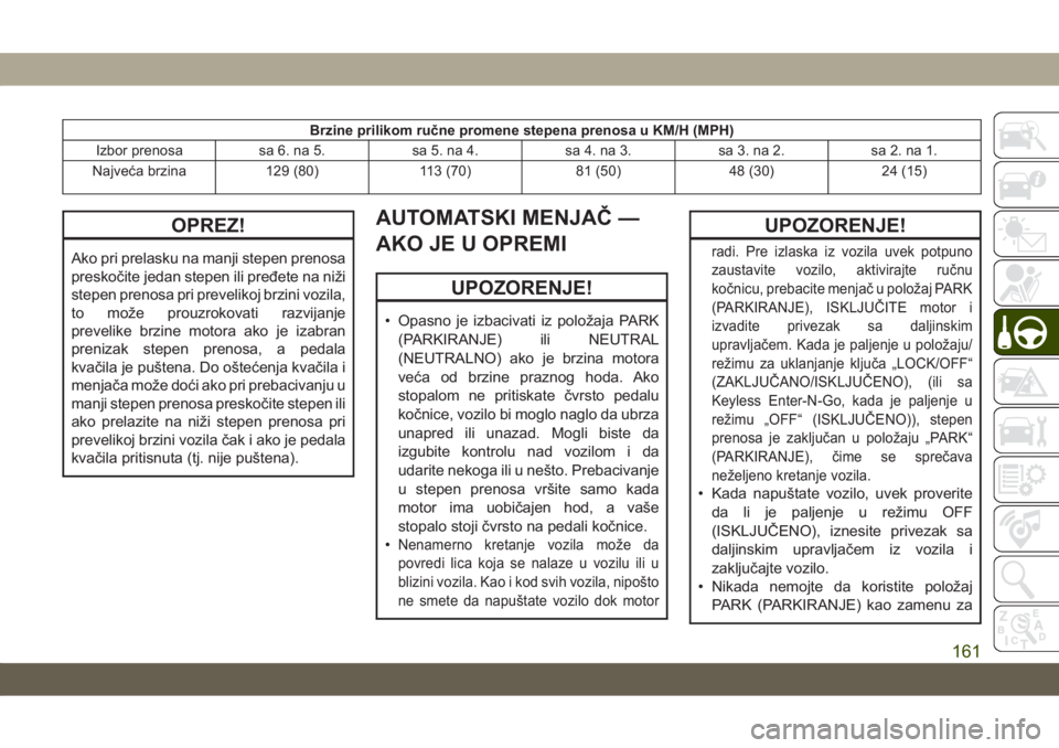 JEEP CHEROKEE 2019  Knjižica za upotrebu i održavanje (in Serbian) Brzine prilikom ručne promene stepena prenosa u KM/H (MPH)
Izbor prenosa sa 6. na 5. sa 5. na 4. sa 4. na 3. sa 3. na 2. sa 2. na 1.
Najveća brzina 129 (80) 113 (70) 81 (50) 48 (30) 24 (15)
OPREZ!
A