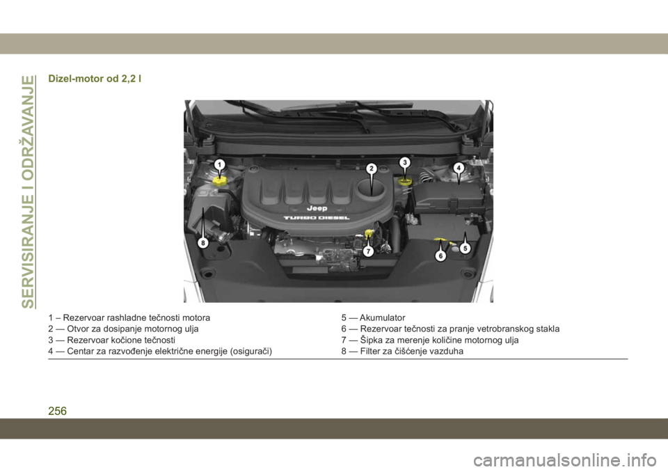 JEEP CHEROKEE 2019  Knjižica za upotrebu i održavanje (in Serbian) Dizel-motor od 2,2 l
1 – Rezervoar rashladne tečnosti motora 5 — Akumulator
2 — Otvor za dosipanje motornog ulja 6 — Rezervoar tečnosti za pranje vetrobranskog stakla
3 — Rezervoar kočion