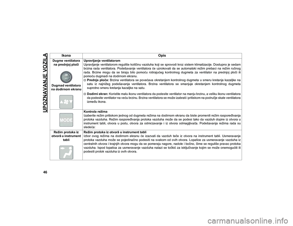 JEEP CHEROKEE 2020  Knjižica za upotrebu i održavanje (in Serbian) UPOZNAVANJE VOZILA
46
Dugme ventilatora na prednjoj ploči
Dugmad ventilatora 
na dodirnom ekranu Upravljanje ventilatorom
Upravljanje ventilatorom reguliše količinu vazduha koji se sprovodi kroz si