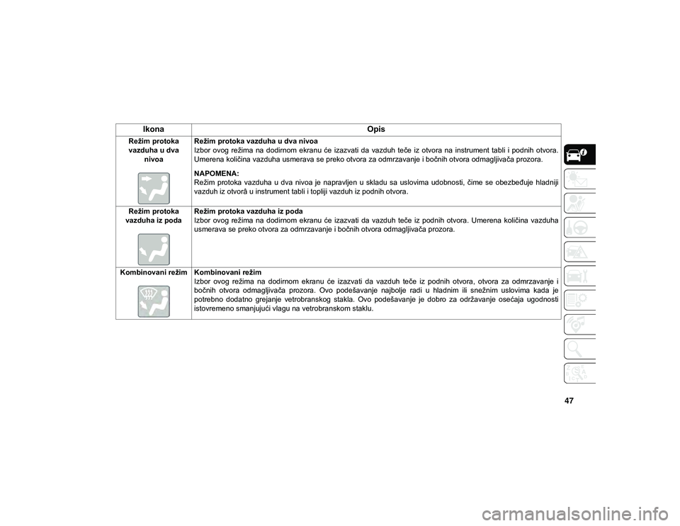 JEEP CHEROKEE 2020  Knjižica za upotrebu i održavanje (in Serbian) 47
Režim protoka 
vazduha u dva  nivoa Režim protoka vazduha u dva nivoa
Izbor  ovog  režima  na  dodirnom  ekranu  će  izazvati  da  vazduh  teče  iz  otvora  na  instrument  tabli  i  podnih  o