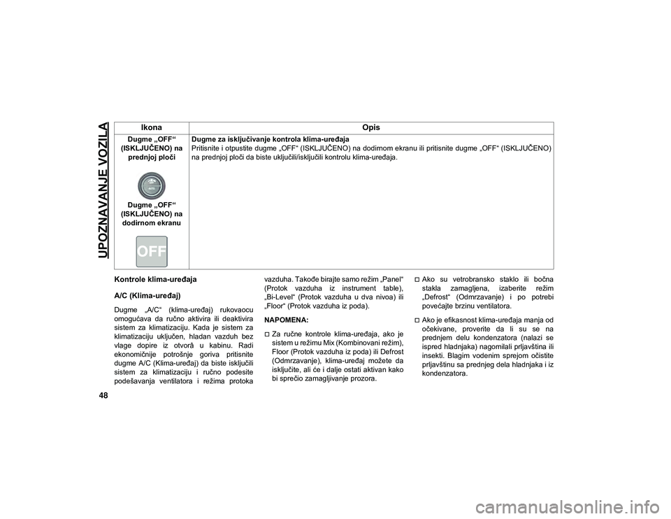 JEEP CHEROKEE 2020  Knjižica za upotrebu i održavanje (in Serbian) UPOZNAVANJE VOZILA
48
Kontrole klima-uređaja
A/C (Klima-uređaj) 
Dugme  „A/C“  (klima-uređaj)  rukovaocu
omogućava  da  ručno  aktivira  ili  deaktivira
sistem  za  klimatizaciju.  Kada  je  