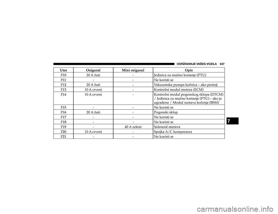 JEEP CHEROKEE 2018  Knjižica s uputama za uporabu i održavanje (in Croatian) 7
�6�+�9�ù�(�=�(�5�1�,��=�(�÷�,�.��=�6�A�0�3�(�������
�8�W�R�U �2�V�L�J�X�U�D� �0�L�Q�L��R�V�L�J�X�U�D� �2�S�L�V 9 @
����$��ç�X�W�L
#
�-�H�G�L�Q�L�F�D��]�D��V�Q�D�ç�Q�R��N�U�H�