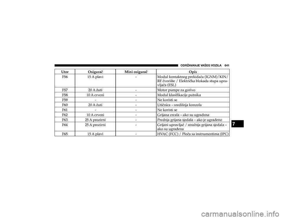 JEEP CHEROKEE 2018  Knjižica s uputama za uporabu i održavanje (in Croatian) 7
�6�+�9�ù�(�=�(�5�1�,��=�(�÷�,�.��=�6�A�0�3�(�������
�8�W�R�U �2�V�L�J�X�U�D� �0�L�Q�L��R�V�L�J�X�U�D� �2�S�L�V  <
����$��S�O�D�Y�L
#
�0�R�G�X�O��N�R�Q�W�D�N�W�Q�R�J��S�U�H�N�L�