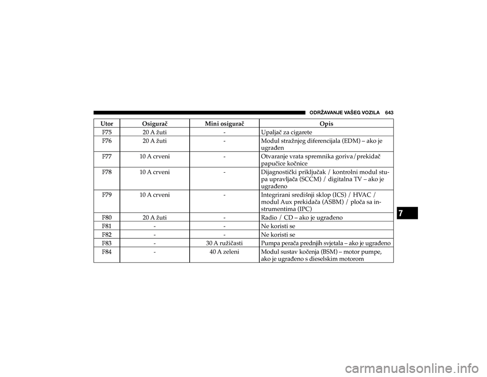 JEEP CHEROKEE 2018  Knjižica s uputama za uporabu i održavanje (in Croatian) 7
�6�+�9�ù�(�=�(�5�1�,��=�(�÷�,�.��=�6�A�0�3�(�������
�8�W�R�U �2�V�L�J�X�U�D� �0�L�Q�L��R�V�L�J�X�U�D� �2�S�L�V�  
����$��ç�X�W�L
#
�8�S�D�O�M�D���]�D��F�L�J�D�U�H�W�H
  <
