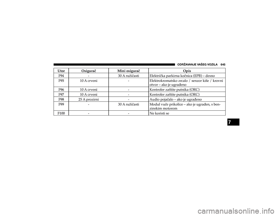 JEEP CHEROKEE 2018  Knjižica s uputama za uporabu i održavanje (in Croatian) 7
�6�+�9�ù�(�=�(�5�1�,��=�(�÷�,�.��=�6�A�0�3�(�������
�8�W�R�U �2�V�L�J�X�U�D� �0�L�Q�L��R�V�L�J�X�U�D� �2�S�L�V� ? #
����$��U�X�ç�L��D�V�W�L �(�O�H�N�W�U�L��N�D��S�D�U�N�L�U�