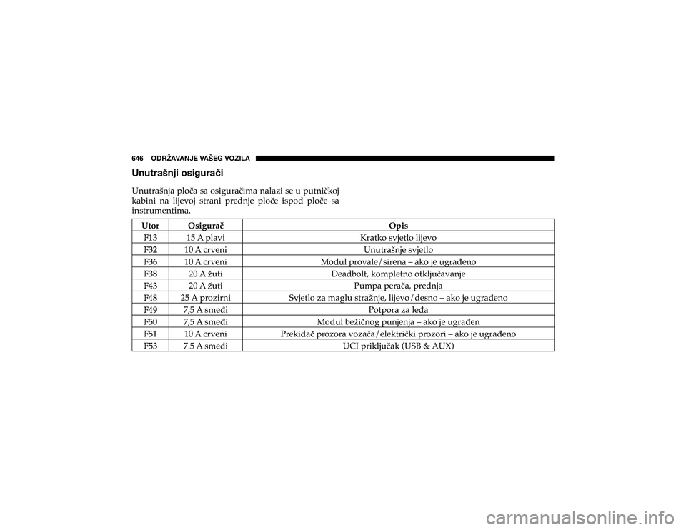 JEEP CHEROKEE 2018  Knjižica s uputama za uporabu i održavanje (in Croatian) ��������6�+�9�ù�(�=�(�5�1�,��=�(�÷�,�.��=�6�A�0�3�(�<�U�\�[�Y�H�ú�U�Q�P��V�Z�P�N�\�Y�H�P 
�8�Q�X�W�U�D�å�Q�M�D��S�O�R��D��V�D��R�V�L�J�X�U�D��L�P�D��Q�D�O�D�]�L��V�H��X��S�X�W
