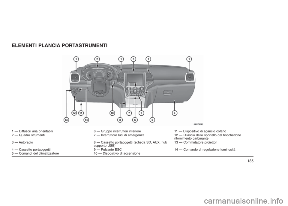 JEEP GRAND CHEROKEE 2013 Libretto Uso Manutenzione (in Italian) ELEMENTI PLANCIA PORTASTRUMENTI
1 — Diffusori aria orientabili 6 — Gruppo interruttori inferiore 11 — Dispositivo di sgancio cofano
2 — Quadro strumenti 7 — Interruttore luci di emergenza 12 JEEP GRAND CHEROKEE 2013 Libretto Uso Manutenzione (in Italian) ELEMENTI PLANCIA PORTASTRUMENTI
1 — Diffusori aria orientabili 6 — Gruppo interruttori inferiore 11 — Dispositivo di sgancio cofano
2 — Quadro strumenti 7 — Interruttore luci di emergenza 12