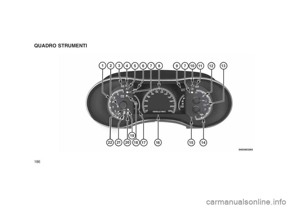 JEEP GRAND CHEROKEE 2014 Libretto Uso Manutenzione (in Italian) QUADRO STRUMENTI
186 JEEP GRAND CHEROKEE 2014 Libretto Uso Manutenzione (in Italian) QUADRO STRUMENTI
186