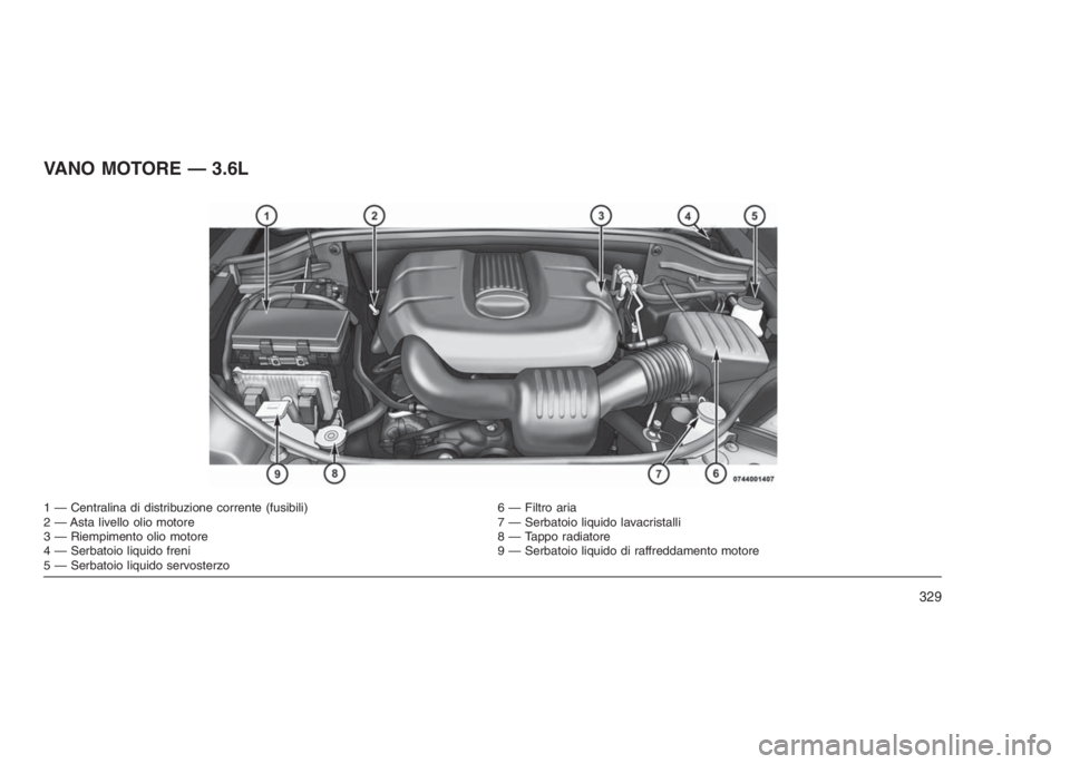 JEEP GRAND CHEROKEE 2014  Libretto Uso Manutenzione (in Italian) VANO MOTORE — 3.6L
1 — Centralina di distribuzione corrente (fusibili) 6 — Filtro aria
2 — Asta livello olio motore 7 — Serbatoio liquido lavacristalli
3 — Riempimento olio motore 8 — Ta