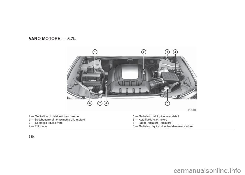 JEEP GRAND CHEROKEE 2014  Libretto Uso Manutenzione (in Italian) VANO MOTORE — 5.7L
1 — Centralina di distribuzione corrente 5 — Serbatoio del liquido lavacristalli
2 — Bocchettone di riempimento olio motore 6 — Asta livello olio motore
3 — Serbatoio li