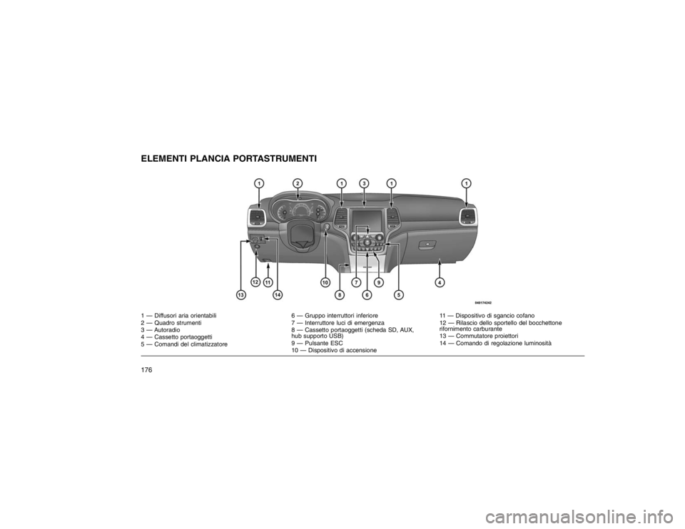 JEEP GRAND CHEROKEE 2016 Libretto Uso Manutenzione (in Italian) ELEMENTI PLANCIA PORTASTRUMENTI1 — Diffusori aria orientabili6 — Gruppo interruttori inferiore11 — Dispositivo di sgancio cofano
2 — Quadro strumenti 7 — Interruttore luci di emergenza12 — JEEP GRAND CHEROKEE 2016 Libretto Uso Manutenzione (in Italian) ELEMENTI PLANCIA PORTASTRUMENTI1 — Diffusori aria orientabili6 — Gruppo interruttori inferiore11 — Dispositivo di sgancio cofano
2 — Quadro strumenti 7 — Interruttore luci di emergenza12 —