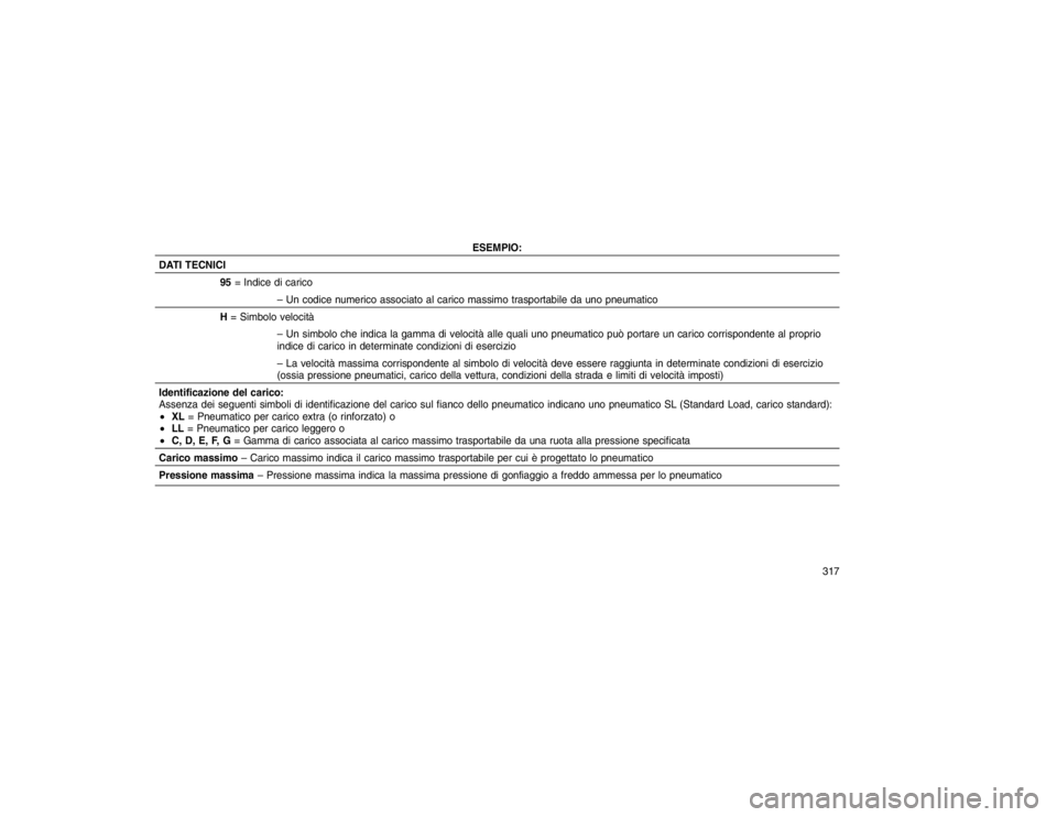 JEEP GRAND CHEROKEE 2016 Libretto Uso Manutenzione (in Italian) ESEMPIO:
DATI TECNICI 95= Indice di carico
– Un codice numerico associato al carico massimo trasportabile da uno pneumatico
H = Simbolo velocità
– Un simbolo che indica la gamma di velocità alle JEEP GRAND CHEROKEE 2016 Libretto Uso Manutenzione (in Italian) ESEMPIO:
DATI TECNICI 95= Indice di carico
– Un codice numerico associato al carico massimo trasportabile da uno pneumatico
H = Simbolo velocità
– Un simbolo che indica la gamma di velocità alle
