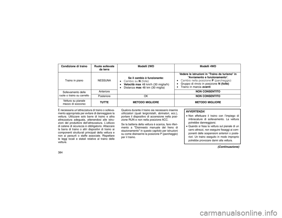 JEEP GRAND CHEROKEE 2016 Libretto Uso Manutenzione (in Italian) Condizione di traino Ruote sollevateda terra Modelli 2WD
Modelli 4WD
Traino in piano NESSUNA Se il cambio è funzionante:
Cambio su N(folle)
Velocità max 48 km/h (30 miglia/h)
Distanza max48 km JEEP GRAND CHEROKEE 2016 Libretto Uso Manutenzione (in Italian) Condizione di traino Ruote sollevateda terra Modelli 2WD
Modelli 4WD
Traino in piano NESSUNA Se il cambio è funzionante:
Cambio su N(folle)
Velocità max 48 km/h (30 miglia/h)
Distanza max48 km
