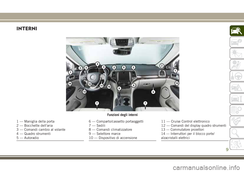 JEEP GRAND CHEROKEE 2017 Libretto Uso Manutenzione (in Italian) INTERNI
Funzioni degli interni
1 — Maniglia della porta
2 — Bocchette dell'aria
3 — Comandi cambio al volante
4 — Quadro strumenti
5 — Autoradio6 — Comparto/cassetto portaoggetti
7 — JEEP GRAND CHEROKEE 2017 Libretto Uso Manutenzione (in Italian) INTERNI
Funzioni degli interni
1 — Maniglia della porta
2 — Bocchette dell'aria
3 — Comandi cambio al volante
4 — Quadro strumenti
5 — Autoradio6 — Comparto/cassetto portaoggetti
7 —