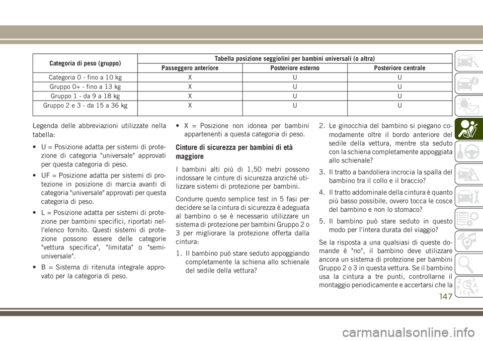 JEEP GRAND CHEROKEE 2017 Libretto Uso Manutenzione (in Italian) Categoria di peso (gruppo)Tabella posizione seggiolini per bambini universali (o altra)
Passeggero anteriore Posteriore esterno Posteriore centrale
Categoria0-finoa10kg X U U
Gruppo 0+ - fino a 13 kg JEEP GRAND CHEROKEE 2017 Libretto Uso Manutenzione (in Italian) Categoria di peso (gruppo)Tabella posizione seggiolini per bambini universali (o altra)
Passeggero anteriore Posteriore esterno Posteriore centrale
Categoria0-finoa10kg X U U
Gruppo 0+ - fino a 13 kg
