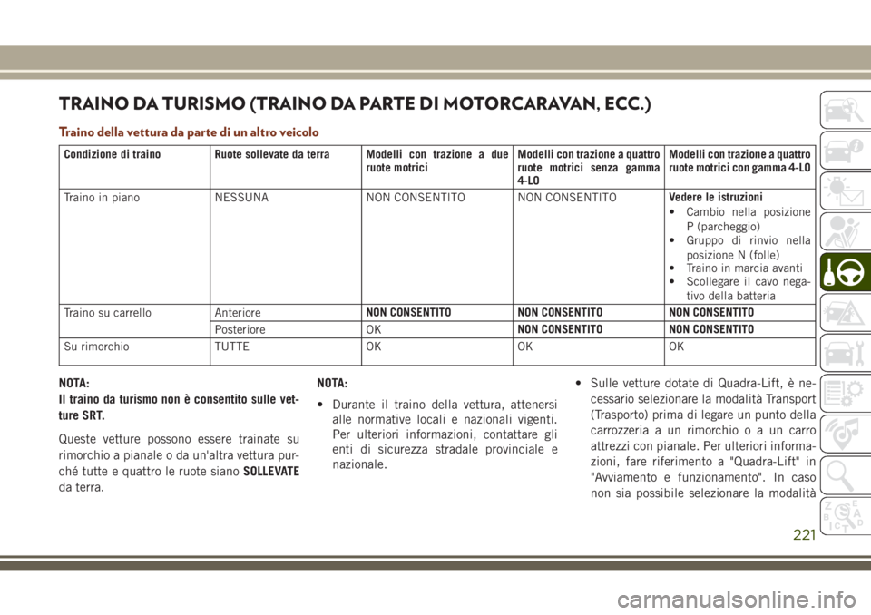 JEEP GRAND CHEROKEE 2017 Libretto Uso Manutenzione (in Italian) TRAINO DA TURISMO (TRAINO DA PARTE DI MOTORCARAVAN, ECC.)
Traino della vettura da parte di un altro veicolo
Condizione di traino Ruote sollevate da terra Modelli con trazione a due
ruote motriciModell JEEP GRAND CHEROKEE 2017 Libretto Uso Manutenzione (in Italian) TRAINO DA TURISMO (TRAINO DA PARTE DI MOTORCARAVAN, ECC.)
Traino della vettura da parte di un altro veicolo
Condizione di traino Ruote sollevate da terra Modelli con trazione a due
ruote motriciModell