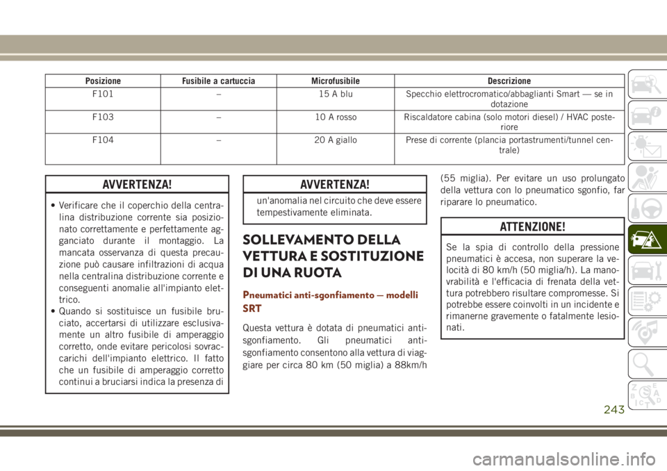 JEEP GRAND CHEROKEE 2017 Libretto Uso Manutenzione (in Italian) Posizione Fusibile a cartuccia Microfusibile Descrizione
F101 – 15 A blu Specchio elettrocromatico/abbaglianti Smart — se in
dotazione
F103 – 10 A rosso Riscaldatore cabina (solo motori diesel) JEEP GRAND CHEROKEE 2017 Libretto Uso Manutenzione (in Italian) Posizione Fusibile a cartuccia Microfusibile Descrizione
F101 – 15 A blu Specchio elettrocromatico/abbaglianti Smart — se in
dotazione
F103 – 10 A rosso Riscaldatore cabina (solo motori diesel)