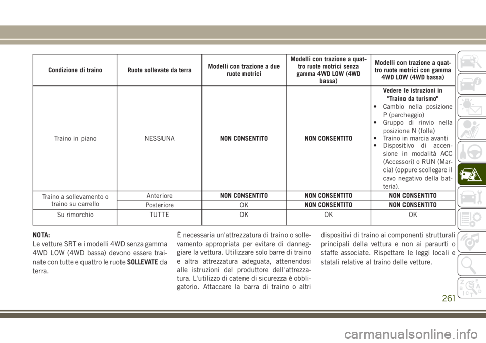 JEEP GRAND CHEROKEE 2017 Libretto Uso Manutenzione (in Italian) Condizione di traino Ruote sollevate da terraModelli con trazione a due
ruote motriciModelli con trazione a quat-
tro ruote motrici senza
gamma 4WD LOW (4WD
bassa)Modelli con trazione a quat-
tro ruot JEEP GRAND CHEROKEE 2017 Libretto Uso Manutenzione (in Italian) Condizione di traino Ruote sollevate da terraModelli con trazione a due
ruote motriciModelli con trazione a quat-
tro ruote motrici senza
gamma 4WD LOW (4WD
bassa)Modelli con trazione a quat-
tro ruot