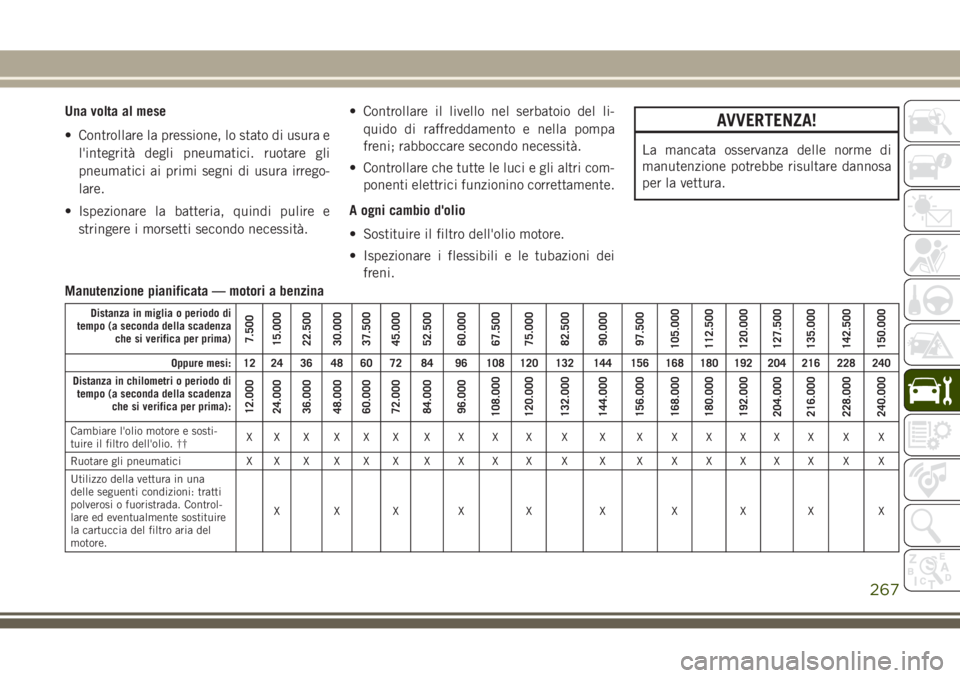 JEEP GRAND CHEROKEE 2017 Libretto Uso Manutenzione (in Italian) Una volta al mese
• Controllare la pressione, lo stato di usura e
l'integrità degli pneumatici. ruotare gli
pneumatici ai primi segni di usura irrego-
lare.
• Ispezionare la batteria, quindi JEEP GRAND CHEROKEE 2017 Libretto Uso Manutenzione (in Italian) Una volta al mese
• Controllare la pressione, lo stato di usura e
l'integrità degli pneumatici. ruotare gli
pneumatici ai primi segni di usura irrego-
lare.
• Ispezionare la batteria, quindi