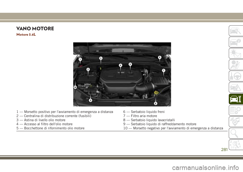 JEEP GRAND CHEROKEE 2017 Libretto Uso Manutenzione (in Italian) VANO MOTORE
Motore 3.6L
1 — Morsetto positivo per l'avviamento di emergenza a distanza 6 — Serbatoio liquido freni
2 — Centralina di distribuzione corrente (fusibili) 7 — Filtro aria motor JEEP GRAND CHEROKEE 2017 Libretto Uso Manutenzione (in Italian) VANO MOTORE
Motore 3.6L
1 — Morsetto positivo per l'avviamento di emergenza a distanza 6 — Serbatoio liquido freni
2 — Centralina di distribuzione corrente (fusibili) 7 — Filtro aria motor