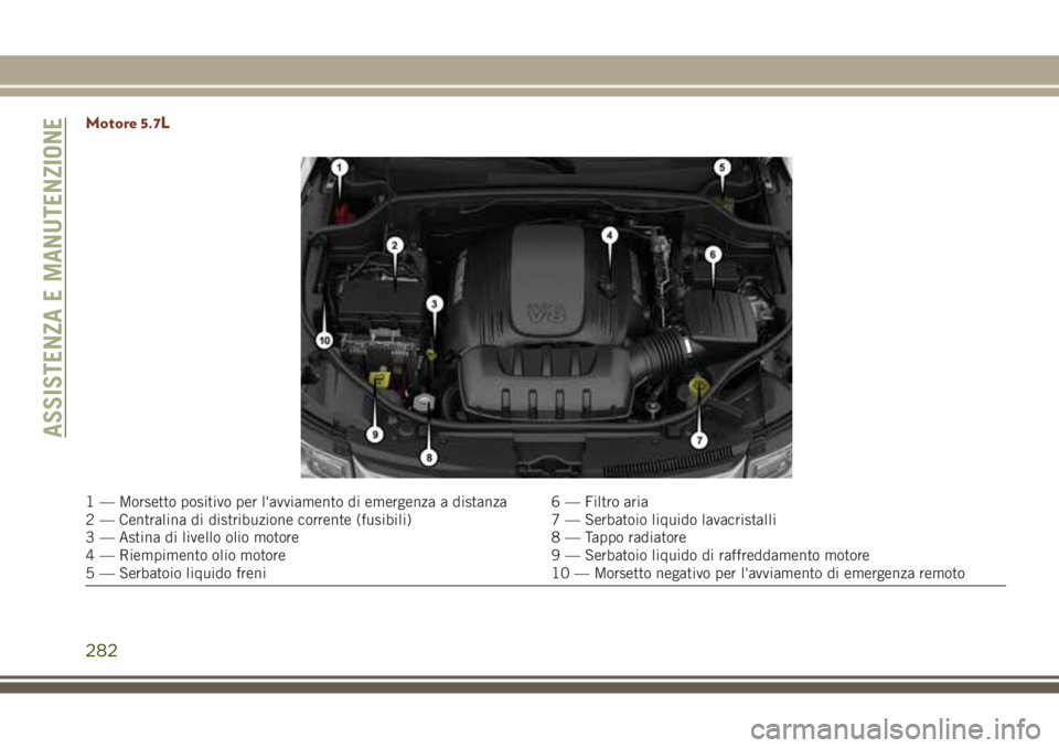 JEEP GRAND CHEROKEE 2017 Libretto Uso Manutenzione (in Italian) Motore 5.7L
1 — Morsetto positivo per l'avviamento di emergenza a distanza 6 — Filtro aria
2 — Centralina di distribuzione corrente (fusibili) 7 — Serbatoio liquido lavacristalli
3 — Ast JEEP GRAND CHEROKEE 2017 Libretto Uso Manutenzione (in Italian) Motore 5.7L
1 — Morsetto positivo per l'avviamento di emergenza a distanza 6 — Filtro aria
2 — Centralina di distribuzione corrente (fusibili) 7 — Serbatoio liquido lavacristalli
3 — Ast