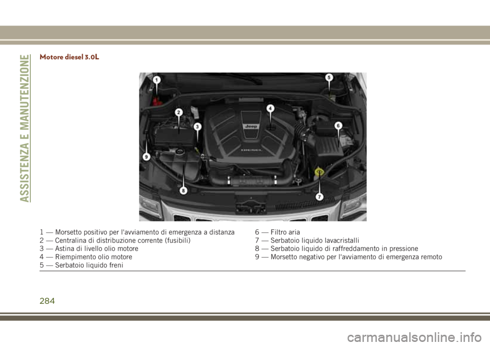 JEEP GRAND CHEROKEE 2017 Libretto Uso Manutenzione (in Italian) Motore diesel 3.0L
1 — Morsetto positivo per l'avviamento di emergenza a distanza 6 — Filtro aria
2 — Centralina di distribuzione corrente (fusibili) 7 — Serbatoio liquido lavacristalli
3 JEEP GRAND CHEROKEE 2017 Libretto Uso Manutenzione (in Italian) Motore diesel 3.0L
1 — Morsetto positivo per l'avviamento di emergenza a distanza 6 — Filtro aria
2 — Centralina di distribuzione corrente (fusibili) 7 — Serbatoio liquido lavacristalli
3