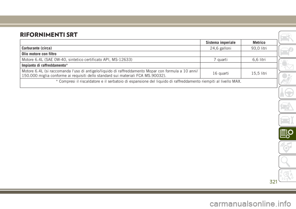 JEEP GRAND CHEROKEE 2017  Libretto Uso Manutenzione (in Italian) RIFORNIMENTI SRT
Sistema imperiale Metrico
Carburante (circa)
24,6 galloni 93,0 litri
Olio motore con filtro
Motore 6.4L (SAE 0W-40, sintetico certificato API, MS-12633) 7 quarti 6,6 litri
Impianto di