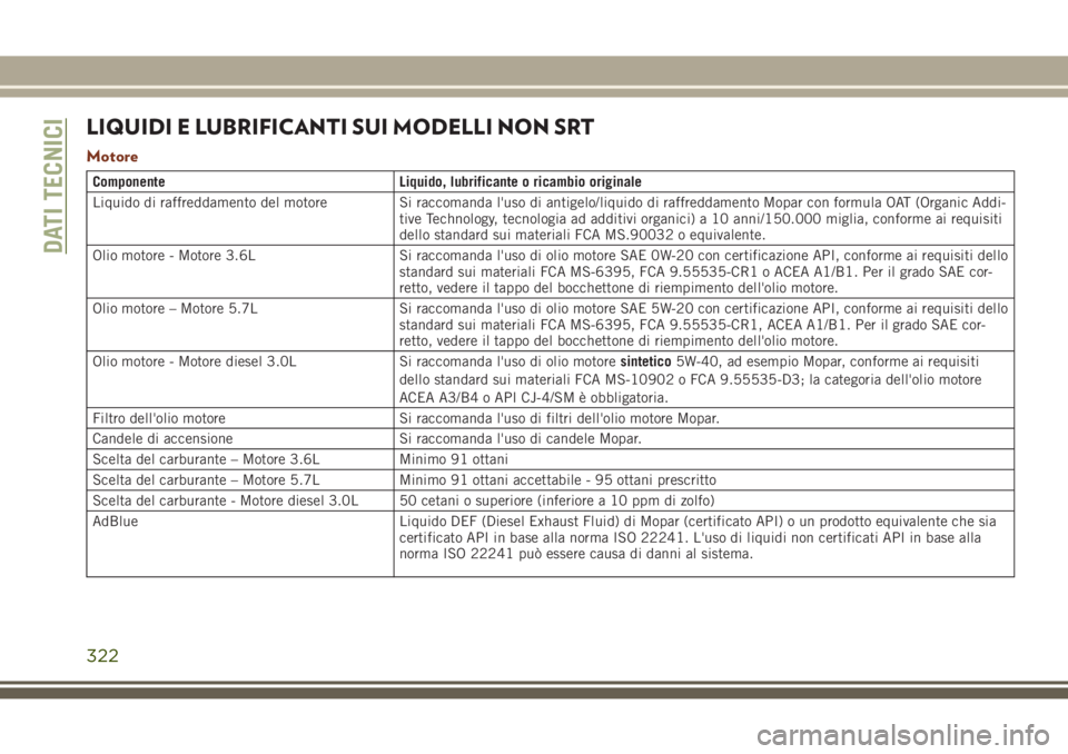 JEEP GRAND CHEROKEE 2017  Libretto Uso Manutenzione (in Italian) LIQUIDI E LUBRIFICANTI SUI MODELLI NON SRT
Motore
Componente Liquido, lubrificante o ricambio originale
Liquido di raffreddamento del motore Si raccomanda l'uso di antigelo/liquido di raffreddamen