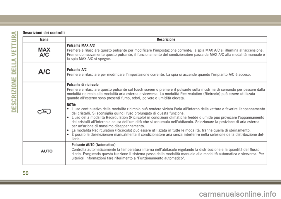 JEEP GRAND CHEROKEE 2017  Libretto Uso Manutenzione (in Italian) Descrizioni dei controlli
Icona Descrizione
Pulsante MAX A/C
Premere e rilasciare questo pulsante per modificare l'impostazione corrente; la spia MAX A/C si illumina all'accensione.
Premendo n