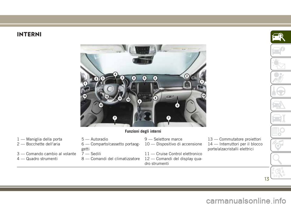JEEP GRAND CHEROKEE 2018 Libretto Uso Manutenzione (in Italian) INTERNI
Funzioni degli interni
1 — Maniglia della porta 5 — Autoradio 9 — Selettore marce 13 — Commutatore proiettori
2 — Bocchette dell'aria 6 — Comparto/cassetto portaog-
getti10 — JEEP GRAND CHEROKEE 2018 Libretto Uso Manutenzione (in Italian) INTERNI
Funzioni degli interni
1 — Maniglia della porta 5 — Autoradio 9 — Selettore marce 13 — Commutatore proiettori
2 — Bocchette dell'aria 6 — Comparto/cassetto portaog-
getti10 —