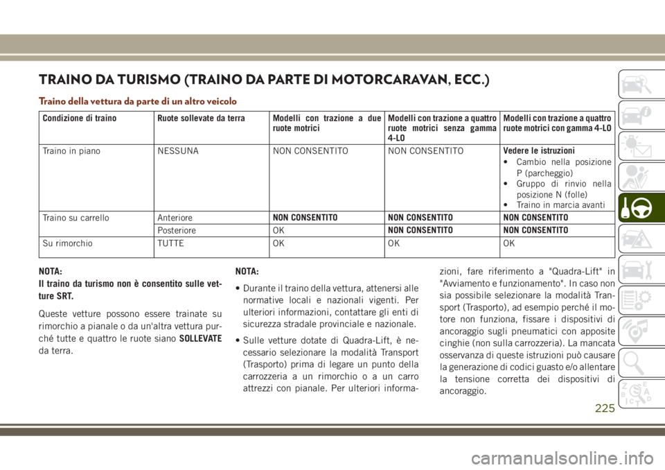 JEEP GRAND CHEROKEE 2018 Libretto Uso Manutenzione (in Italian) TRAINO DA TURISMO (TRAINO DA PARTE DI MOTORCARAVAN, ECC.)
Traino della vettura da parte di un altro veicolo
Condizione di traino Ruote sollevate da terra Modelli con trazione a due
ruote motriciModell JEEP GRAND CHEROKEE 2018 Libretto Uso Manutenzione (in Italian) TRAINO DA TURISMO (TRAINO DA PARTE DI MOTORCARAVAN, ECC.)
Traino della vettura da parte di un altro veicolo
Condizione di traino Ruote sollevate da terra Modelli con trazione a due
ruote motriciModell