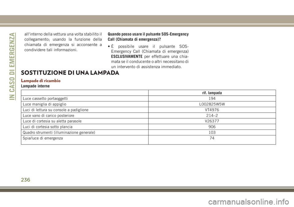 JEEP GRAND CHEROKEE 2018 Libretto Uso Manutenzione (in Italian) all'interno della vettura una volta stabilito il
collegamento; usando la funzione della
chiamata di emergenza si acconsente a
condividere tali informazioni.Quando posso usare il pulsante SOS-Emerg JEEP GRAND CHEROKEE 2018 Libretto Uso Manutenzione (in Italian) all'interno della vettura una volta stabilito il
collegamento; usando la funzione della
chiamata di emergenza si acconsente a
condividere tali informazioni.Quando posso usare il pulsante SOS-Emerg