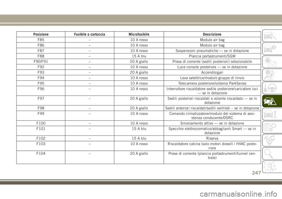 JEEP GRAND CHEROKEE 2018 Libretto Uso Manutenzione (in Italian) Posizione Fusibile a cartuccia Microfusibile Descrizione
F85 – 10 A rosso Modulo air bag
F86 – 10 A rosso Modulo air bag
F87 – 10 A rosso Sospensioni pneumatiche — se in dotazione
F88 – 15 A JEEP GRAND CHEROKEE 2018 Libretto Uso Manutenzione (in Italian) Posizione Fusibile a cartuccia Microfusibile Descrizione
F85 – 10 A rosso Modulo air bag
F86 – 10 A rosso Modulo air bag
F87 – 10 A rosso Sospensioni pneumatiche — se in dotazione
F88 – 15 A