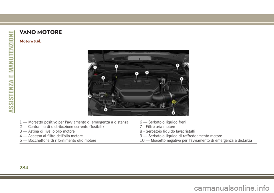 JEEP GRAND CHEROKEE 2018 Libretto Uso Manutenzione (in Italian) VANO MOTORE
Motore 3.6L
1 — Morsetto positivo per l'avviamento di emergenza a distanza 6 — Serbatoio liquido freni
2 — Centralina di distribuzione corrente (fusibili) 7 - Filtro aria motore
JEEP GRAND CHEROKEE 2018 Libretto Uso Manutenzione (in Italian) VANO MOTORE
Motore 3.6L
1 — Morsetto positivo per l'avviamento di emergenza a distanza 6 — Serbatoio liquido freni
2 — Centralina di distribuzione corrente (fusibili) 7 - Filtro aria motore