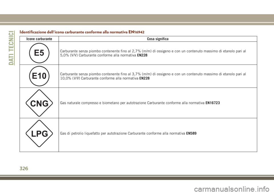 JEEP GRAND CHEROKEE 2018 Libretto Uso Manutenzione (in Italian) Identificazione dell'icona carburante conforme alla normativa EN16942
Icone carburanteCosa significa
E5Carburante senza piombo contenente fino al 2,7% (m/m) di ossigeno e con un contenuto massimo JEEP GRAND CHEROKEE 2018 Libretto Uso Manutenzione (in Italian) Identificazione dell'icona carburante conforme alla normativa EN16942
Icone carburanteCosa significa
E5Carburante senza piombo contenente fino al 2,7% (m/m) di ossigeno e con un contenuto massimo