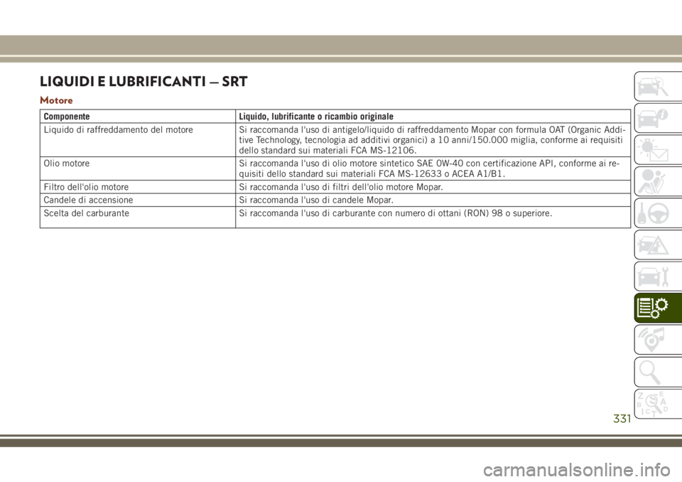 JEEP GRAND CHEROKEE 2018 Libretto Uso Manutenzione (in Italian) LIQUIDI E LUBRIFICANTI — SRT
Motore
Componente Liquido, lubrificante o ricambio originale
Liquido di raffreddamento del motore Si raccomanda l'uso di antigelo/liquido di raffreddamento Mopar con JEEP GRAND CHEROKEE 2018 Libretto Uso Manutenzione (in Italian) LIQUIDI E LUBRIFICANTI — SRT
Motore
Componente Liquido, lubrificante o ricambio originale
Liquido di raffreddamento del motore Si raccomanda l'uso di antigelo/liquido di raffreddamento Mopar con